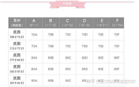 女装内衣选择